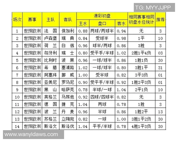 全面解析澳彩资料免费WWE赛事信息与数据分析平台